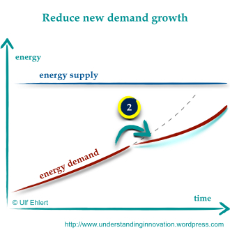 Energy 3 Avenues.003