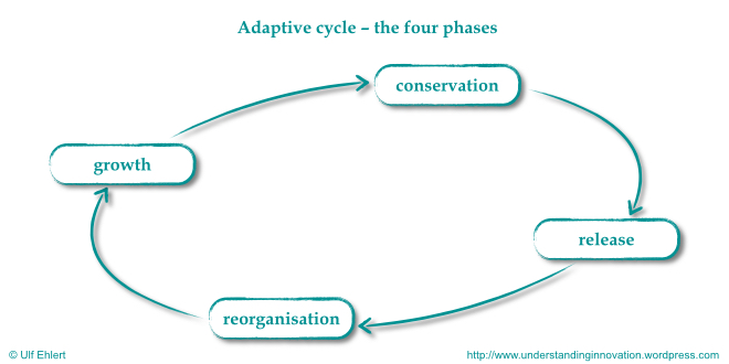 Adaptive Cycles.001