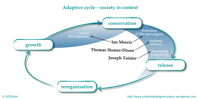 Adaptive Cycles.004