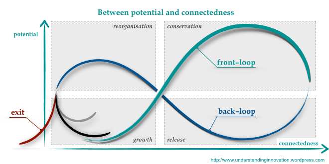 Adaptive Cycles II.001