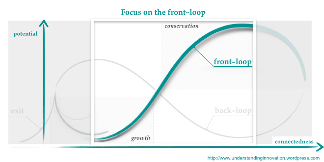 Adaptive Cycles II.002