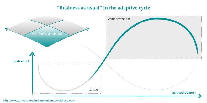 Landscape and cycles.003
