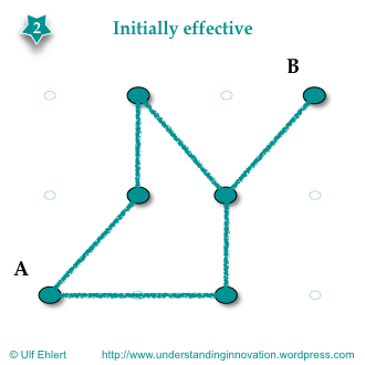 Efficiency vs. resilience.002