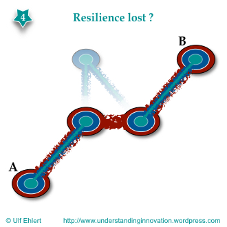 Efficiency vs. resilience.004