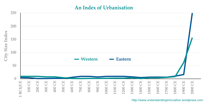 urbanisation-index-001