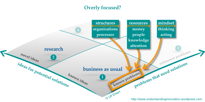 focused-on-known-problems-001