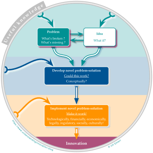 Sketching an Innovation.003