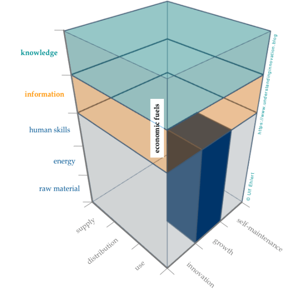 3x3x5 - final - top two